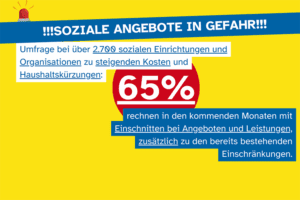 Wohlfahrtsverbände warnen vor Zusammenbruch sozialer Infrastruktur